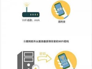 没带罩子让他 C 了一天热点常识智能电子防护 APP，有效防止他人蹭网