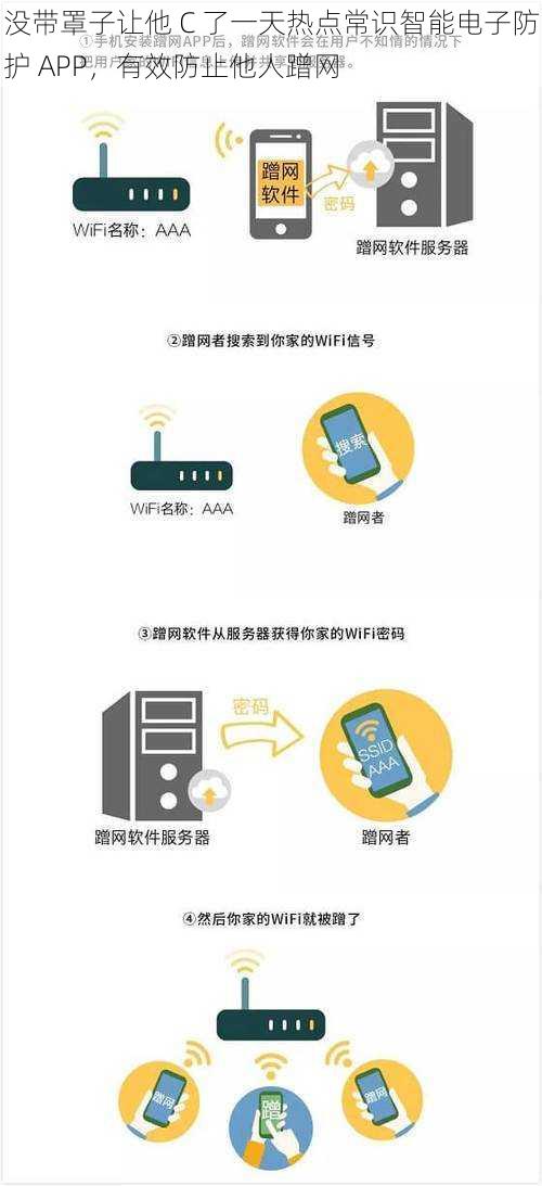 没带罩子让他 C 了一天热点常识智能电子防护 APP，有效防止他人蹭网
