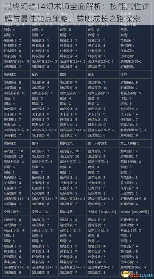 最终幻想14幻术师全面解析：技能属性详解与最佳加点策略，转职成长之路探索