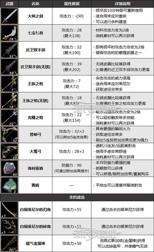 塞尔达王国之泪武器组合攻略:实战技巧揭秘,助力勇士勇闯王国之境