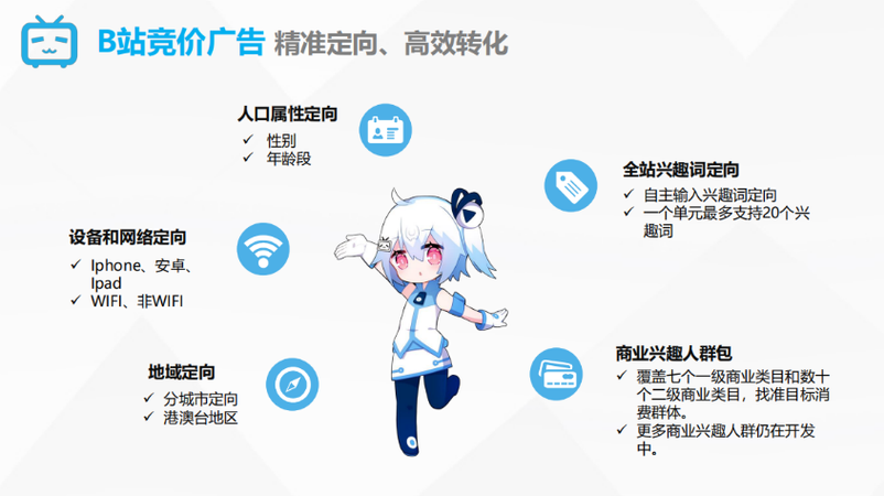 利用 B站 黄页推广,快速提升品牌知名度