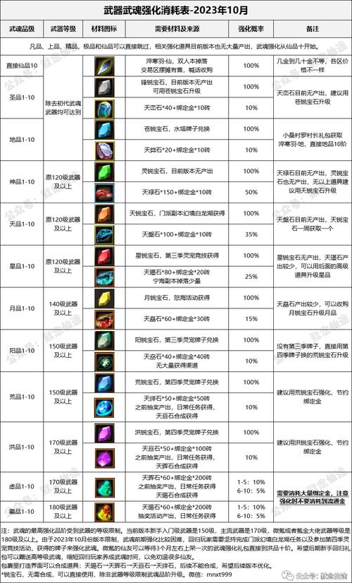 青丘狐传说手游:武器流派揭秘,独特武器获得攻略及系统全面解析