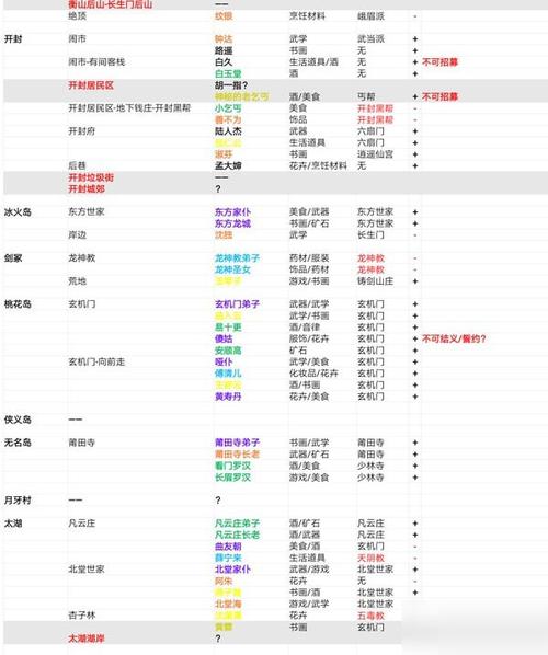 揭秘侠客全伙伴队友出没地点攻略大全:全面汇总探寻队友位置指南