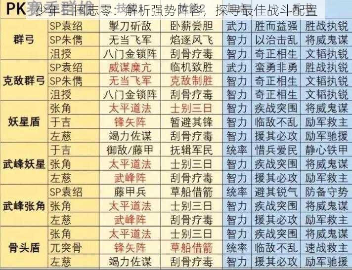 少年三国志零:解析强势阵容,探寻最佳战斗配置