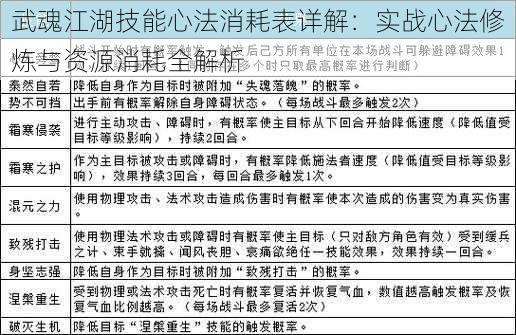 武魂江湖技能心法消耗表详解:实战心法修炼与资源消耗全解析