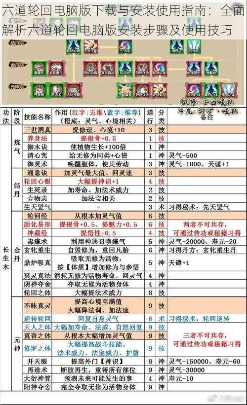 六道轮回电脑版下载与安装使用指南:全面解析六道轮回电脑版安装步骤及使用技巧