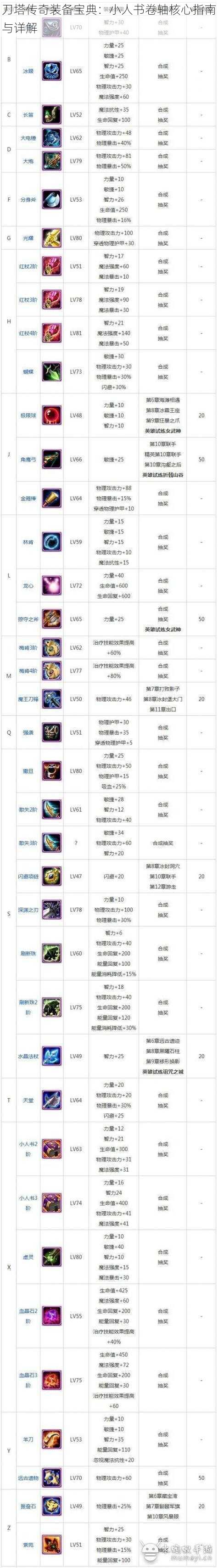 刀塔传奇装备宝典:小人书卷轴核心指南与详解